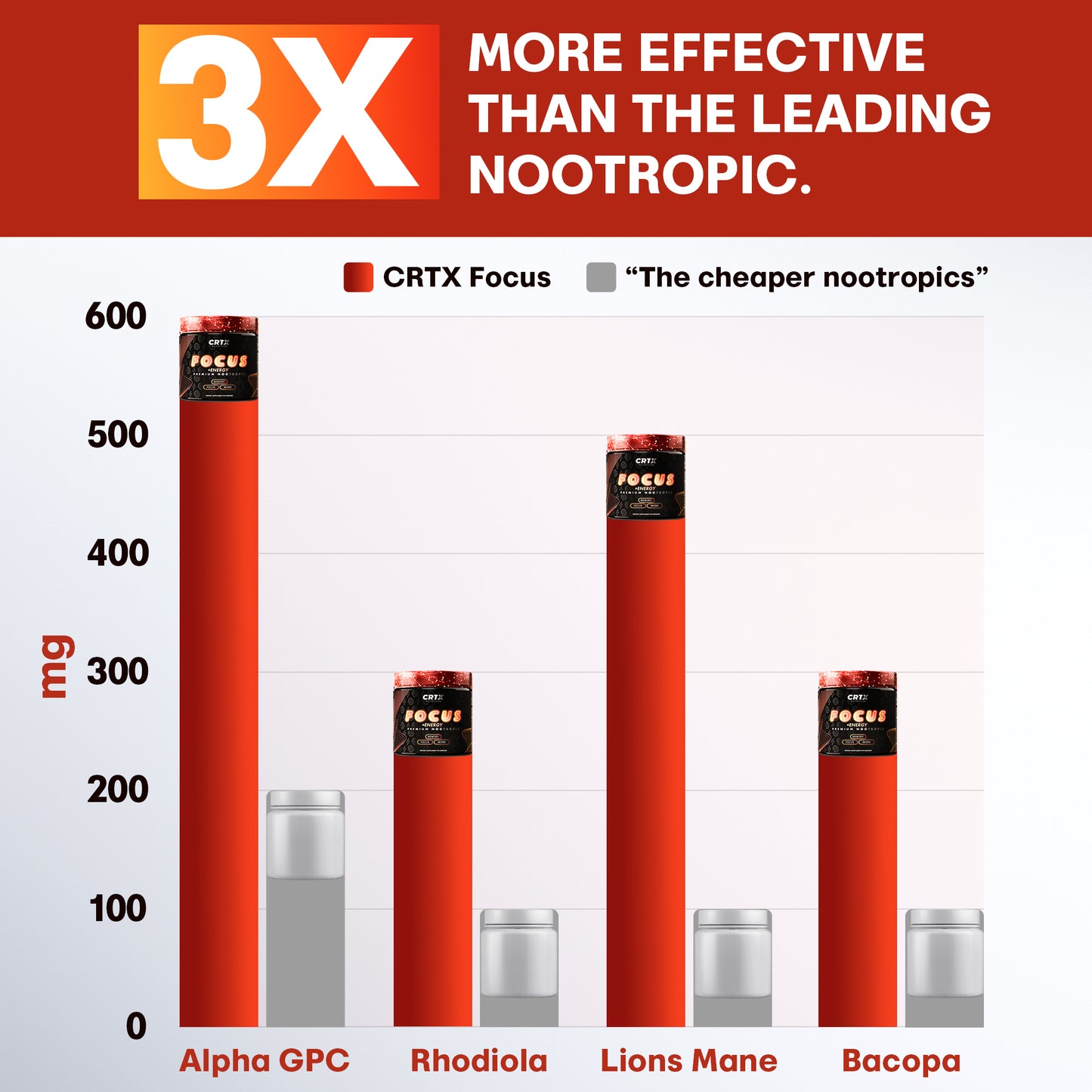 CRTX FOCUS + ENERGY
