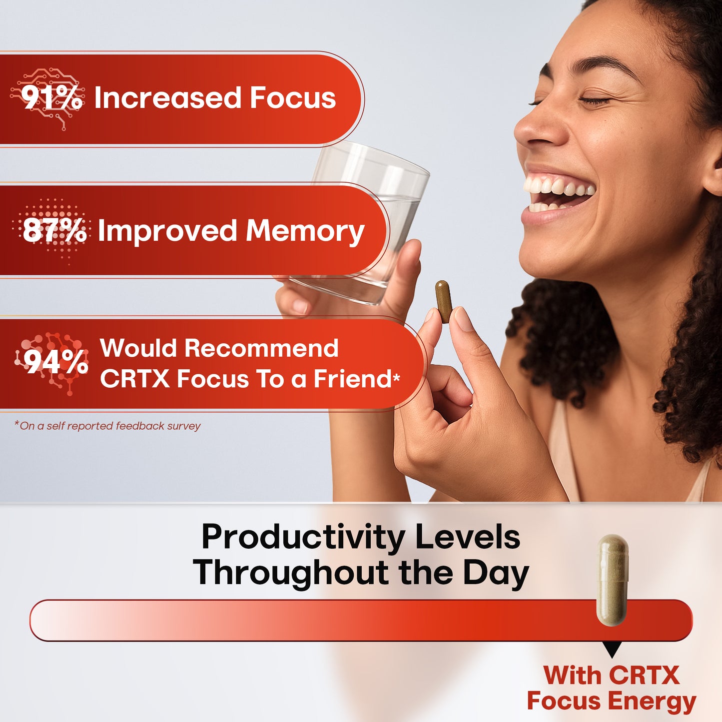 CRTX FOCUS + ENERGY