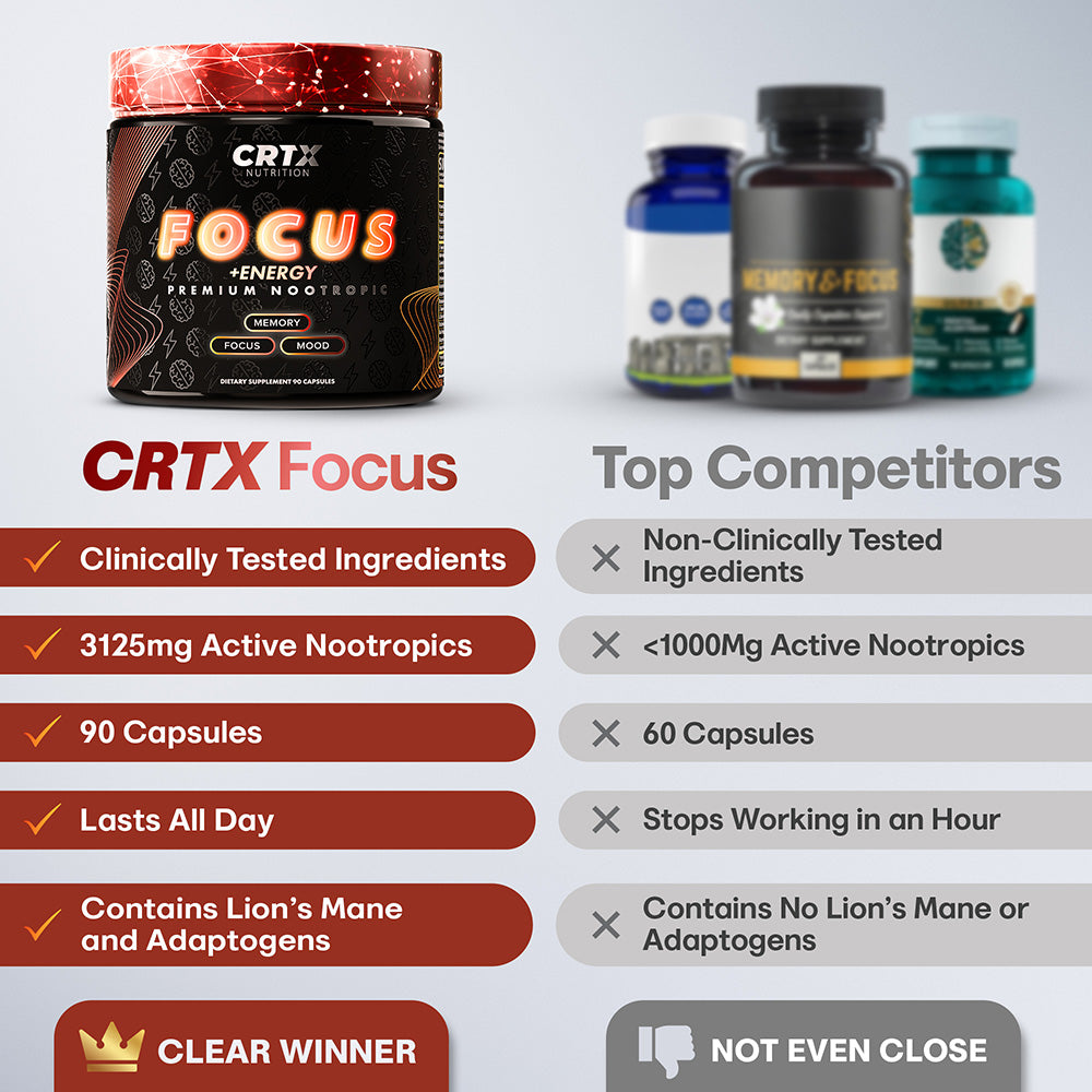 CRTX FOCUS + ENERGY
