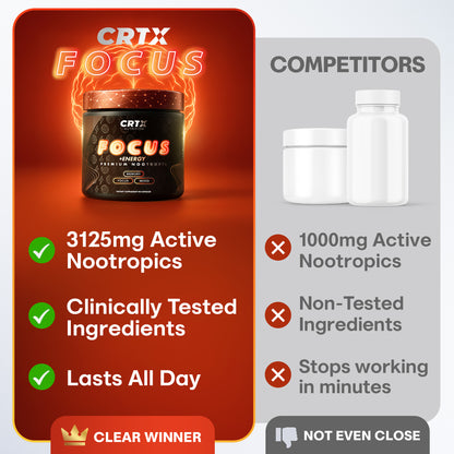 CRTX FOCUS + ENERGY